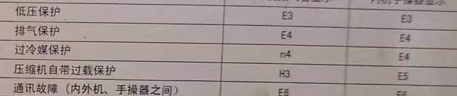 平坝空调电话在哪里找